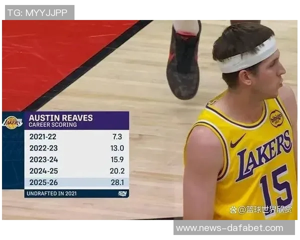 二人组得分榜揭晓东契奇与里夫斯强势领跑SGA与切特紧随其后 二人组得分榜揭晓东契奇与里夫斯强势领跑SGA与切特紧随其后