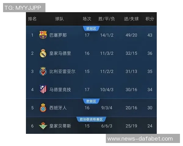 2025年西甲身价飙升榜赫伊森领衔姆巴佩紧随其后